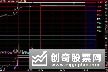 今日股票涨停预,明日6股有望冲击涨停