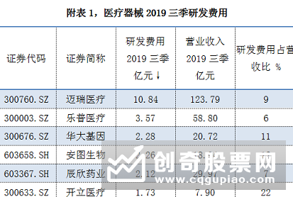 医疗器械概念股票涨停分析