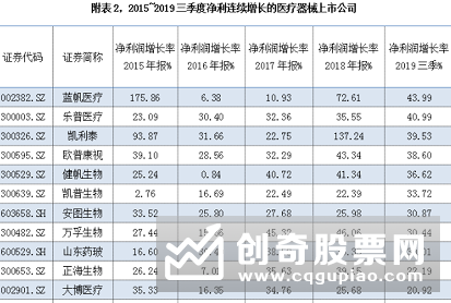 医疗器械概念股票涨停分析