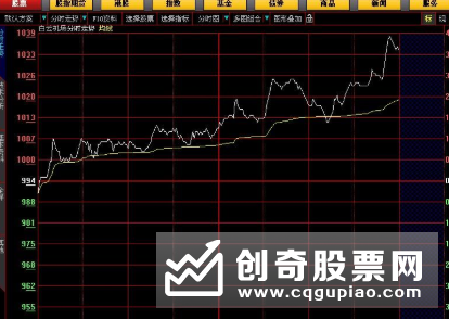 2020年股市行情预测,沪指最乐观预测至3700点！