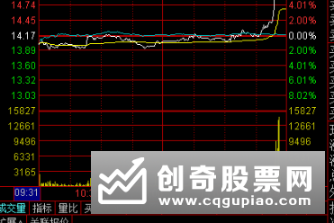 今日股票涨停预,明日6股有望冲击涨停