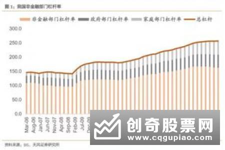 股市的功能和结构