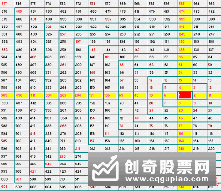 什么是江恩方正，怎样运用操作