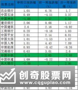 震荡市的炒股方法