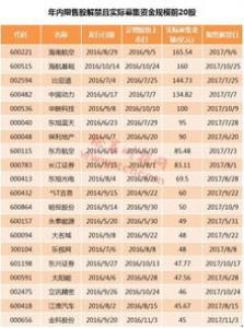 监管通报险资八大投资乱象 告诫机构严守合规经营底线