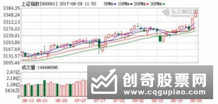 如何应对震荡市？应对震荡市的五个方法