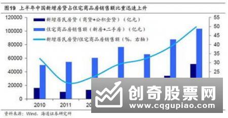 多家券商展望明年房地产市场：量跌价稳将是大势所趋