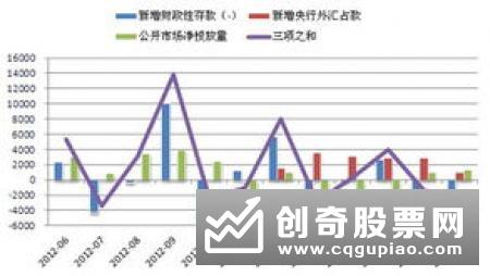 10月房地产信托规模持续收缩