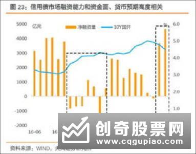 四部门规范信用评级业