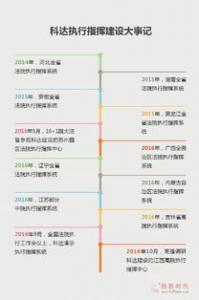 中银协报告：中小银行数据治理应做到标准化、自动化、智能化