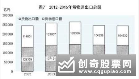 优化营商环境打出“政策组合拳”外资持续流入资本市场