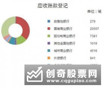 央行修订完善应收账款质押登记办法