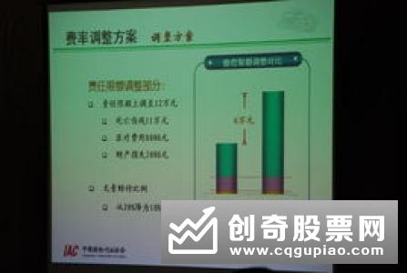 银保监会：2018年机动车交强险投保率为78%