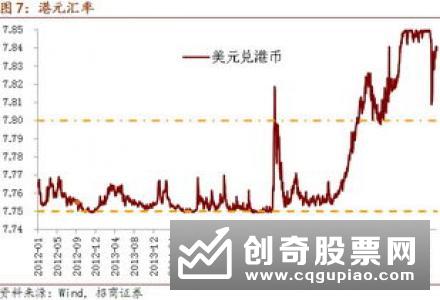 优化营商环境打出“政策组合拳”外资持续流入资本市场