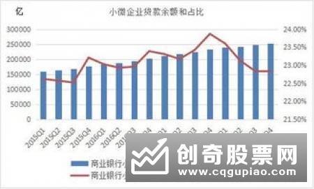 四川力促民营和小微企业融资“量增、面扩、价降”