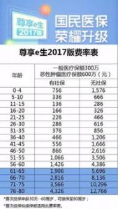 银保监会：2018年机动车交强险投保率为78%