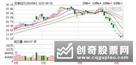 国资委进一步推动构建国资监管大格局