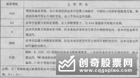 京东将发行新债 尚未披露债务规模