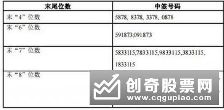 邮储银行中签率1.259% 机构申购热情较高