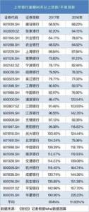 银保监会：推动商业银行贷款方式变革 逐步提高信用贷款占比