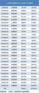 银保监会：推动商业银行贷款方式变革 逐步提高信用贷款占比