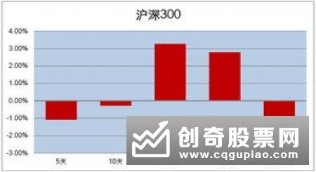 2020年，国企改革将成重要投资主题