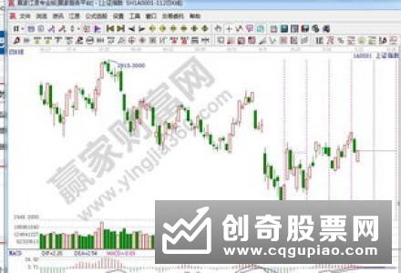 什么是江恩方正，怎样运用操作