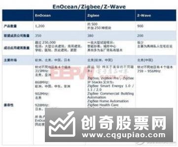 什么是开盘价，开盘价的相关知识是什么