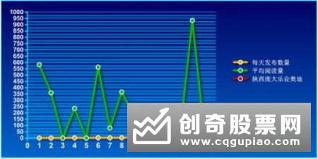 什么是均量线，均量线的基本内容是什么