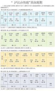 上海航交所推出全球集装箱班轮准班率指数