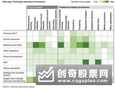 麦肯锡：规模化应用大数据和高级分析可显著提升银行业务绩效