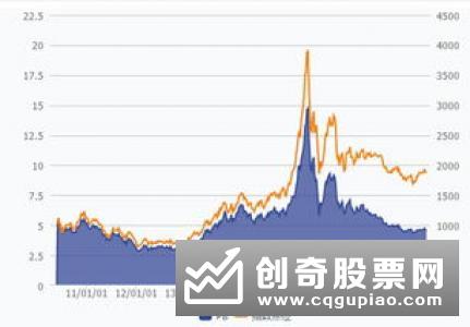 MSCI扩容三级跳 近600亿北上资金参与尾盘秀