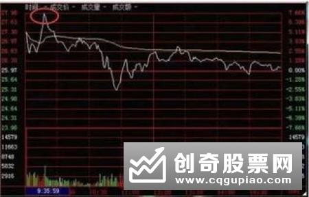 分时图中脉冲波的技术特征是什么　