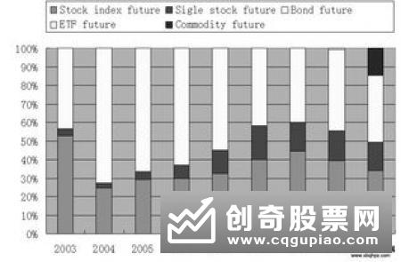 交易类别