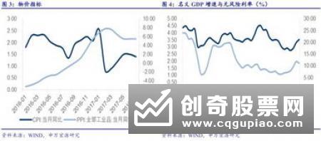 逆回购利率时隔四年首度调降 央行超预期操作留足想象空间