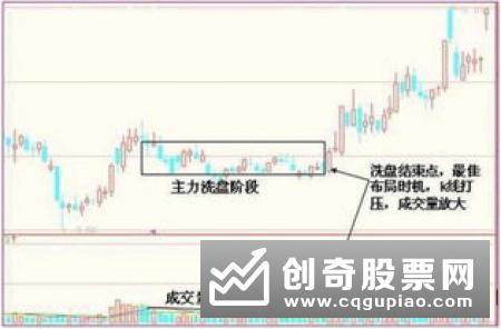 从收盘价探寻盘中主力的信息