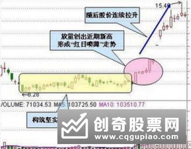 从收盘价探寻盘中主力的信息