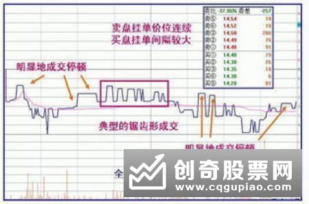 股票必涨买入公式，短线用