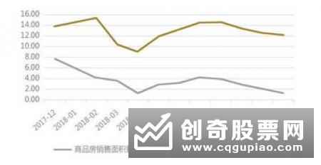 5年期以上LPR首降 稳增长政策目标凸显