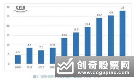 今年全国非常规水源利用量预计将超过90亿立方米