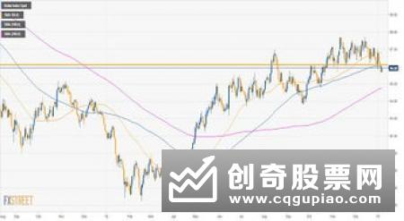 美元指数25日上涨