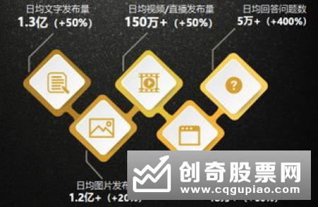 什么是均量线，均量线的基本内容是什么