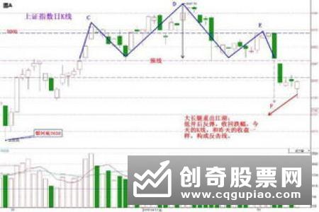 从收盘价探寻盘中主力的信息