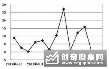 统计局：10月经济运行总体平稳 要做好政策协调联动