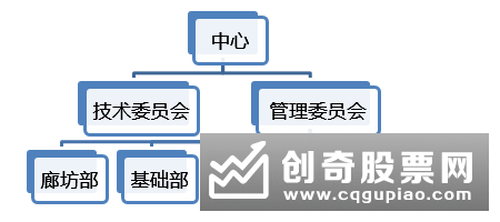 交易类别