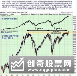 伦敦股市28日下跌