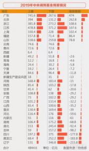 养老基金未来两年内委托投资规模有望增至1.5万亿元