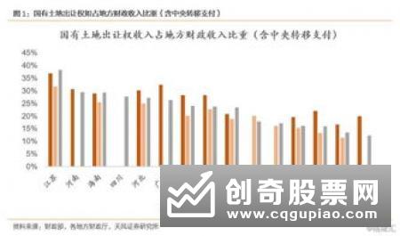 地方人才新政掀起热潮 楼市限购政策微调提速