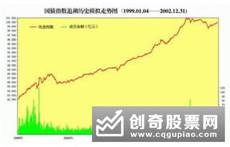 上证指数相关知识