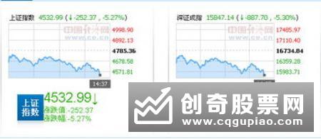 什么时候是早盘最坏的交易时间